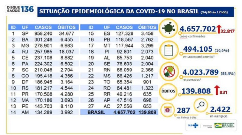 Boletim epidemiológico COVID-19