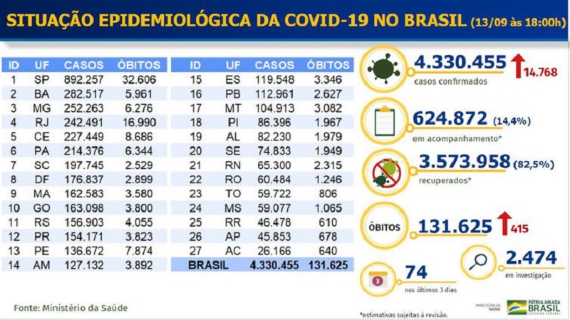 Boletim epidemiológico COVID-19