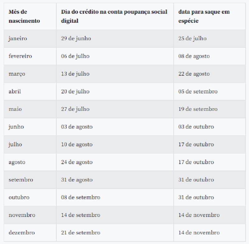 Calendário de pagamentos