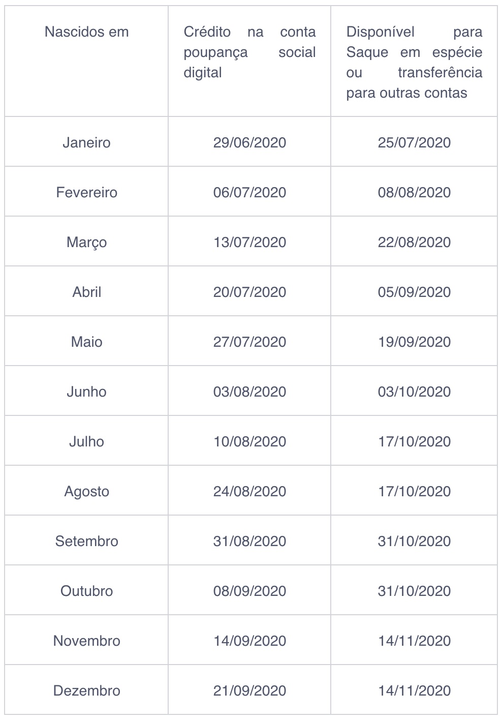 Calendário FGTS