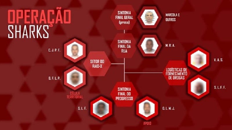 Organograma dos alvos da operação feita pelo MP contra suspeitos de terem assumido a liderança no PCC