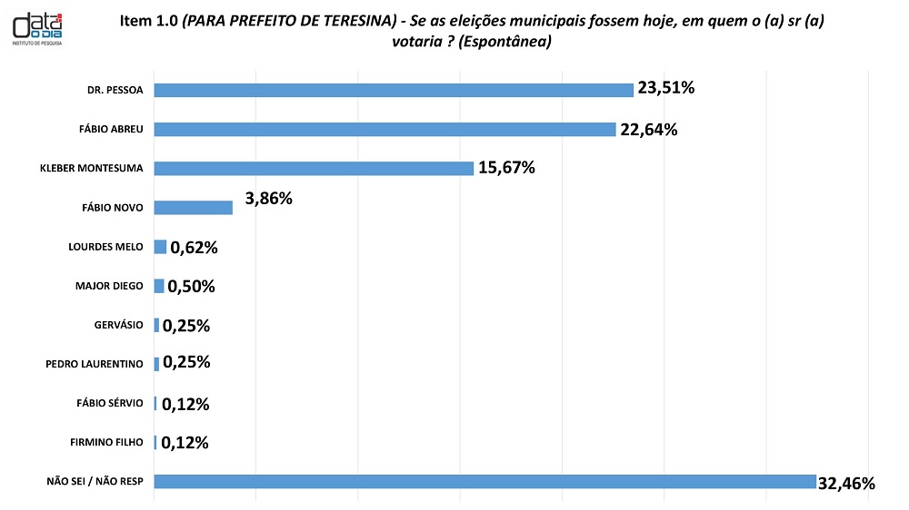 Pesquisa