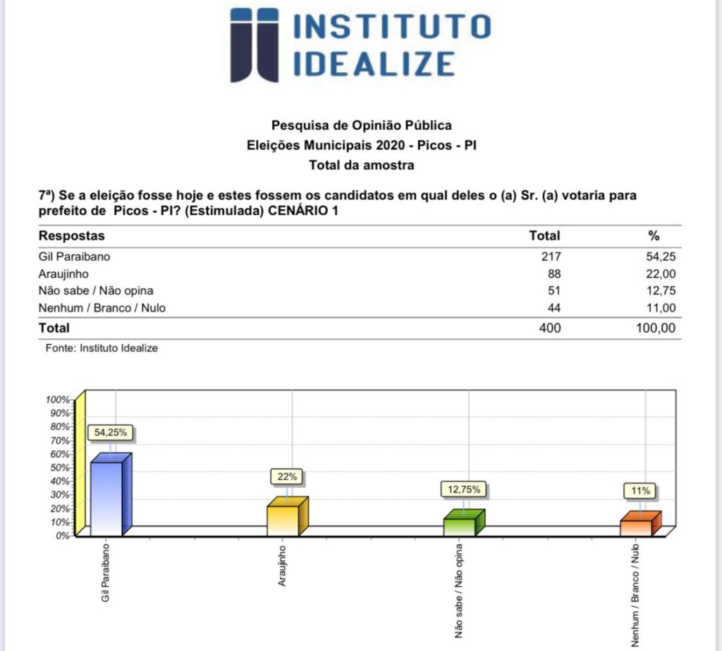 Pesquisa