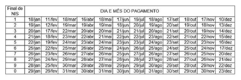 Calendário de pagamento do Bolsa Família em 2021