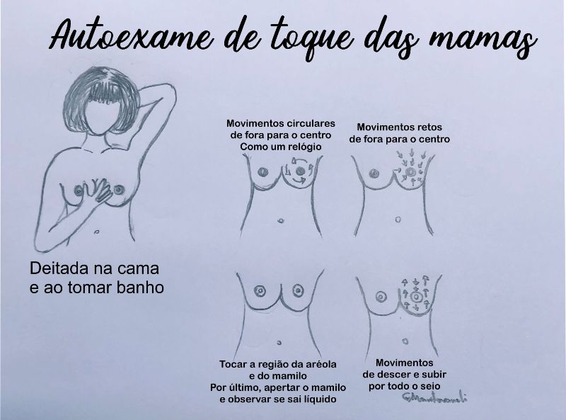 Autoexame das mamas