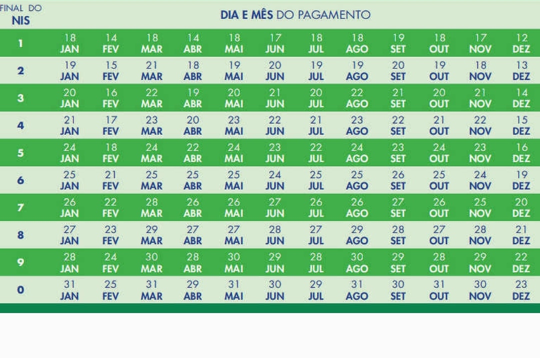 Calendário de pagamentos do Auxílio Brasil