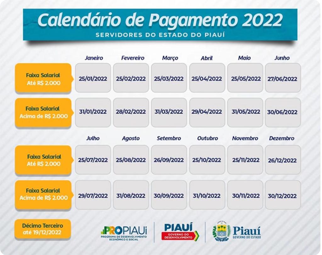 Tabela de Pagamento do servidor do Piauí para 2022 anunciada pelo governo do estado