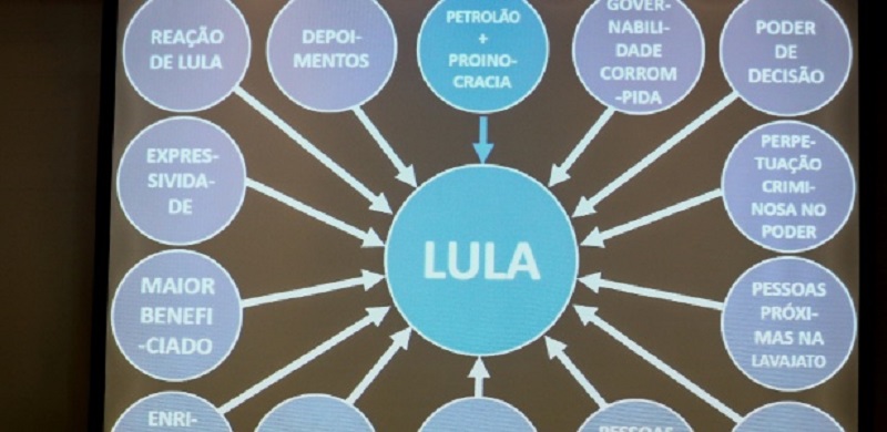 Apresentação de denúncia contra Lula pela Lava Jato de Curitiba