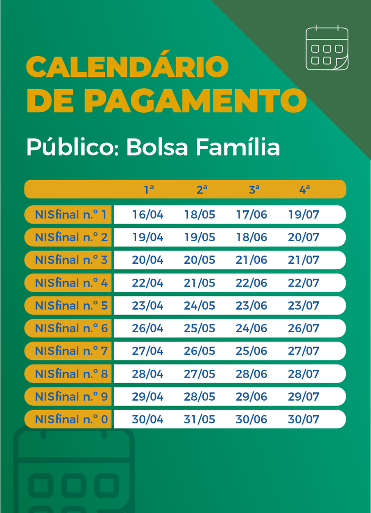 Calendário de pagamento das parcelas do auxílio emergencial a beneficiários do Bolsa Família.