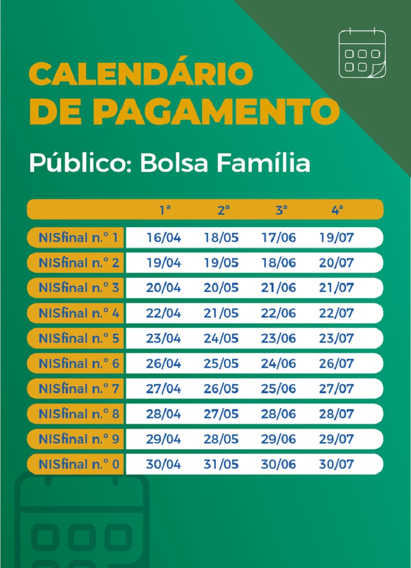 Calendário de pagamento das parcelas do auxílio emergencial para beneficiários do Bolsa Família