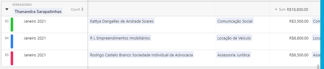 Empresas contratadas por Thanandra Sarapatinhas