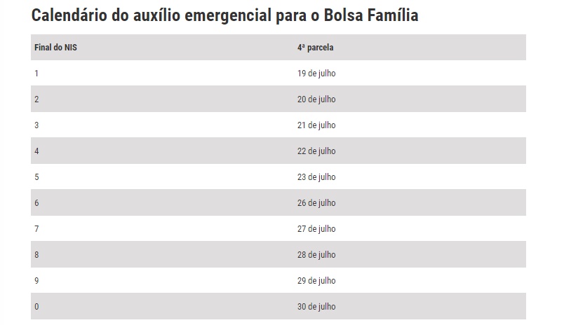 Calendário da quarta parcela do auxilio emergencial para beneficiados do bolsa familia