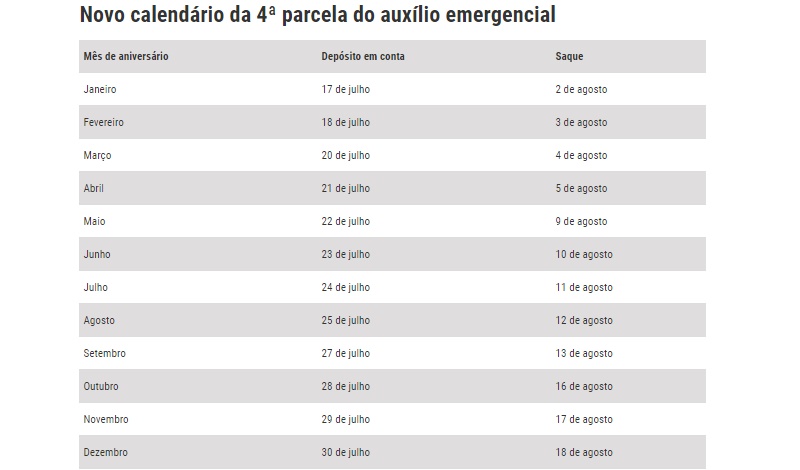 Calendário da quarta parcela do auxilio emergencial