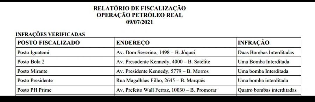 Relação dos postos com bombas adulteradas