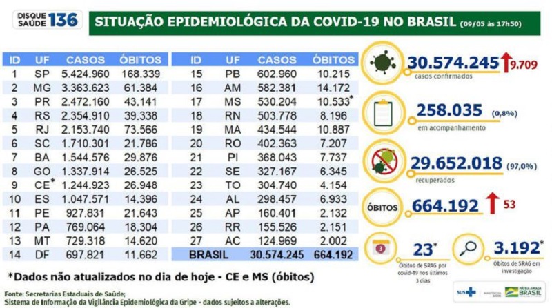 Boletim Epidemiológico