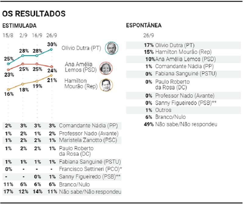 Pesquisa