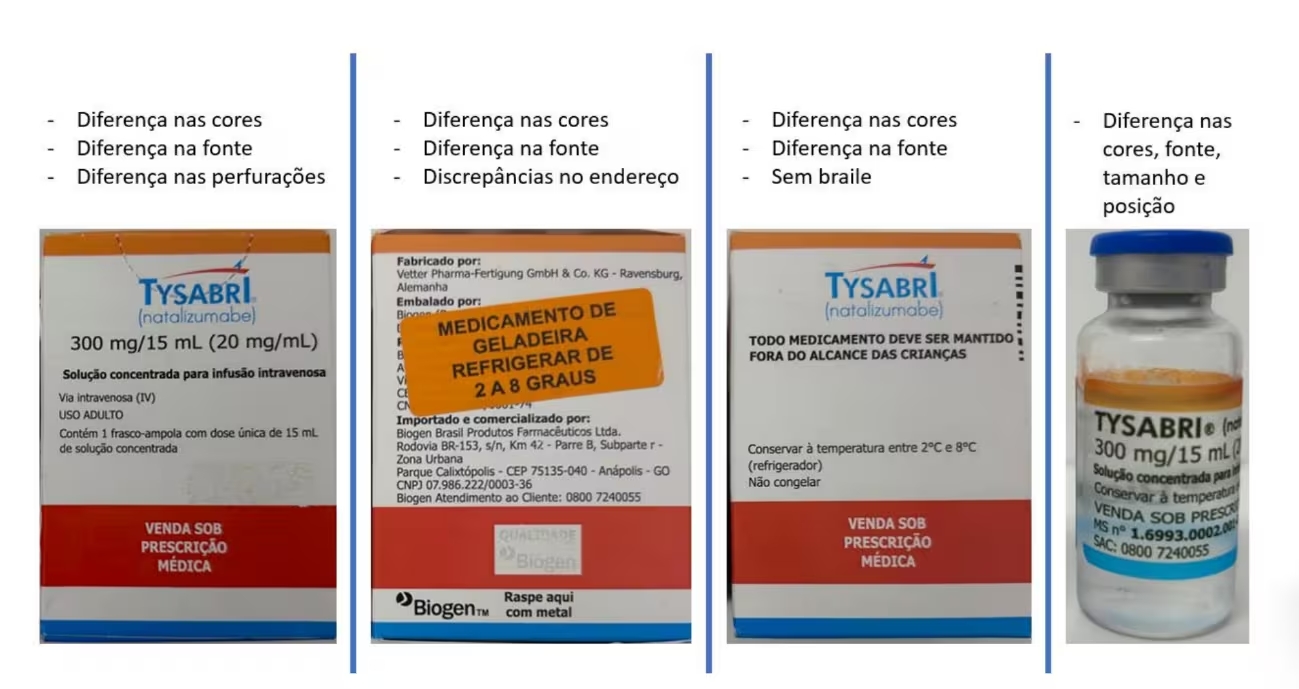 Veja a comparação entre o medicamento falsificado e o verdadeiro.