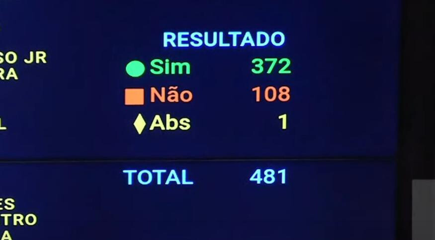 Votação Marco Fiscal