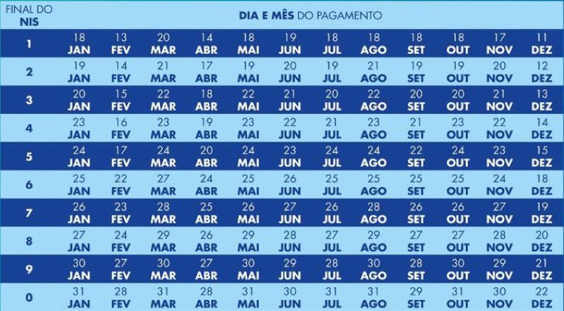 Calendário Bolsa Familia