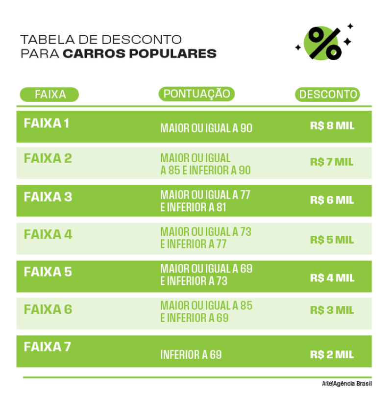 Tabela de descontos