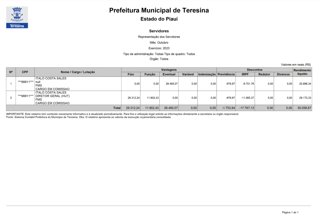 Folha de pagamento do Dr. Ítalo Costa Sales, diretor geral do HUT.