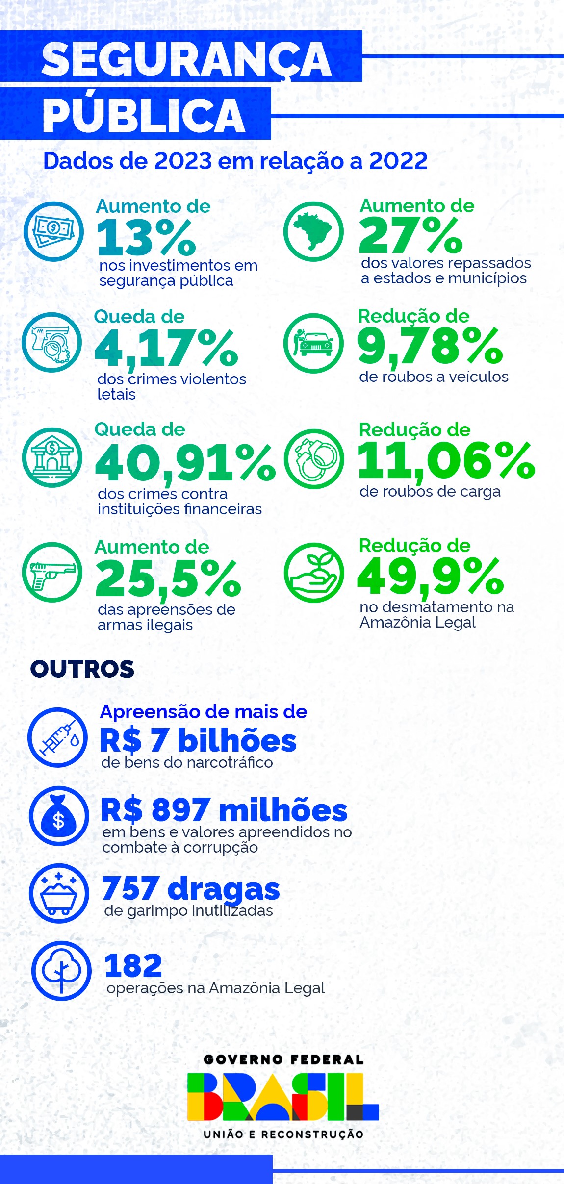 Infográfico 1 - Principais números da segurança pública em 2023