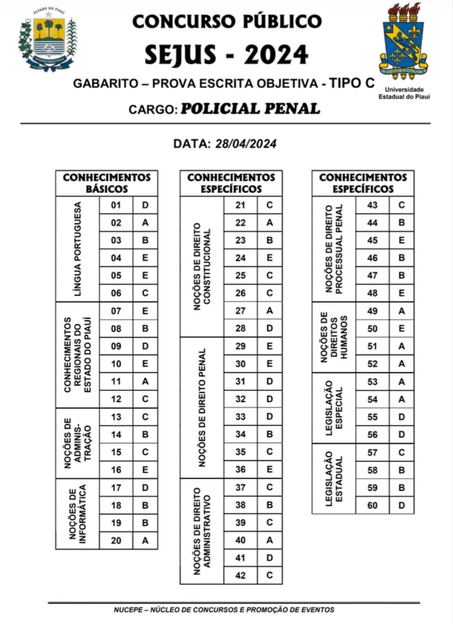 Gabarito preliminar do concurso para Policial Penal / Tipo C