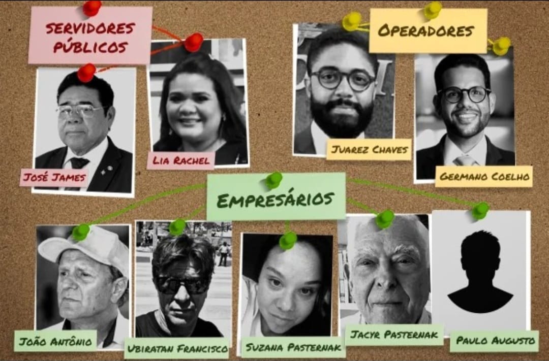 Esquema de compra e venda de decisões do TJPI