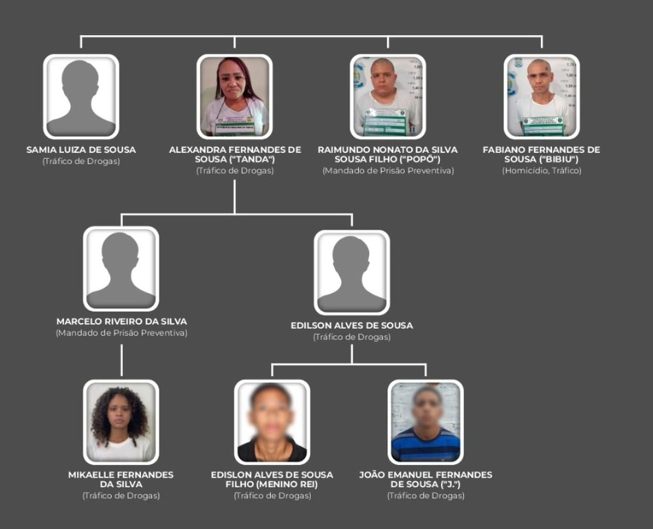 Família de adolescente que matou PM em Teresina é envolvida em diversos crimes