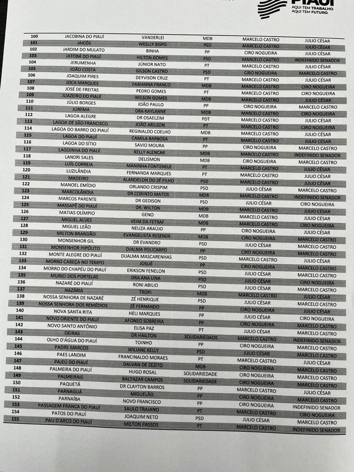 Suposta lista do Karnak