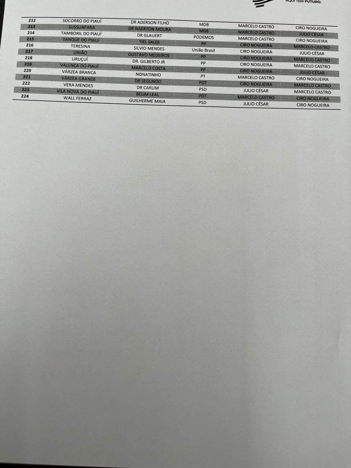 Suposta lista do Karnak
