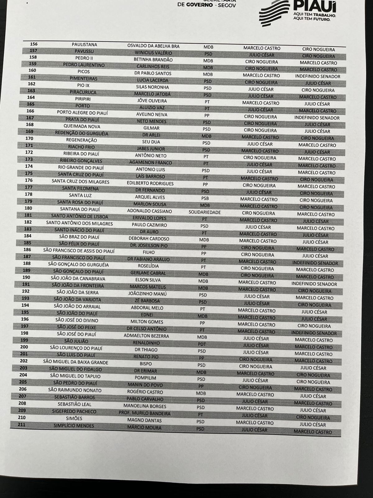 Suposta lista do Karnak