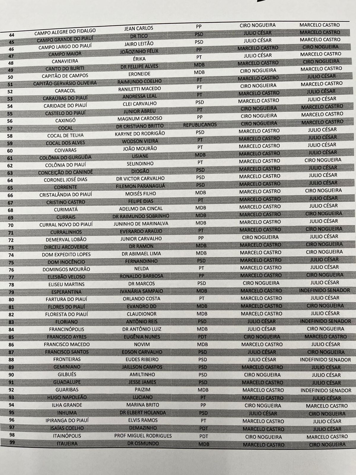 Suposta lista do Karnak