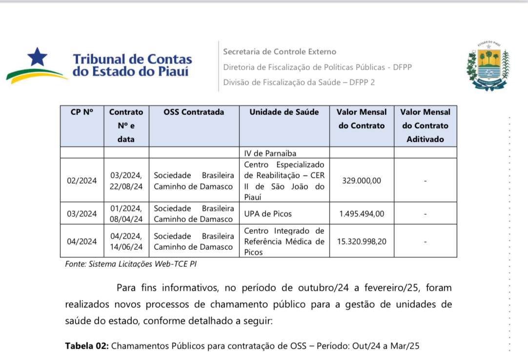 Contrato de Picos