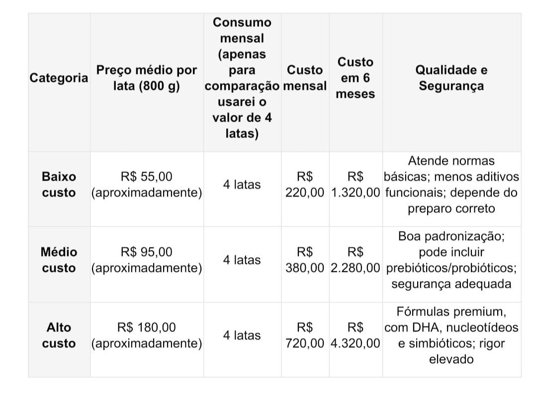 Custo com o aleitamento artificial